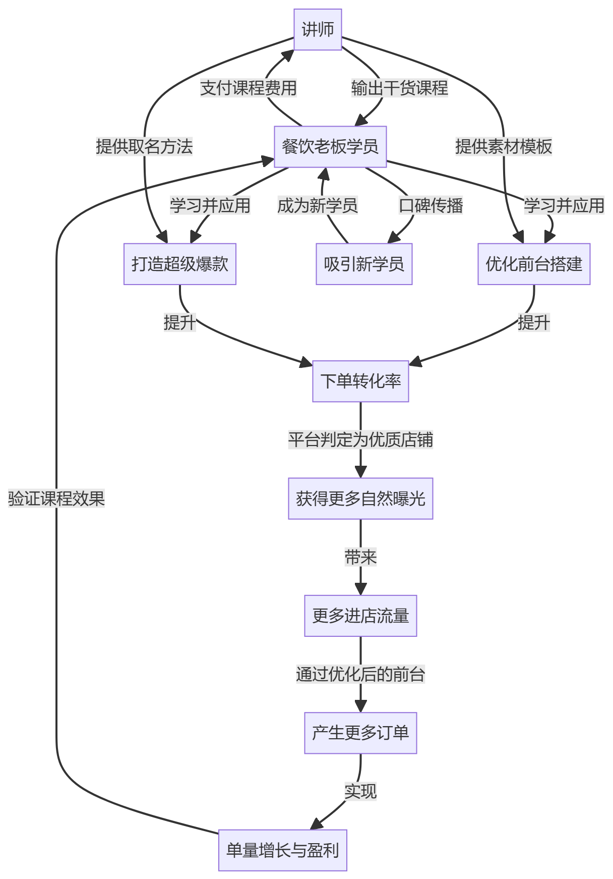 核心商业逻辑拆解